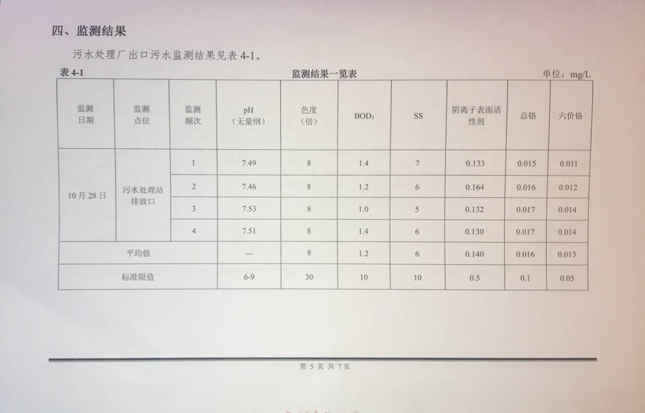 10月污水廠工藝運行穩(wěn)定1.jpg