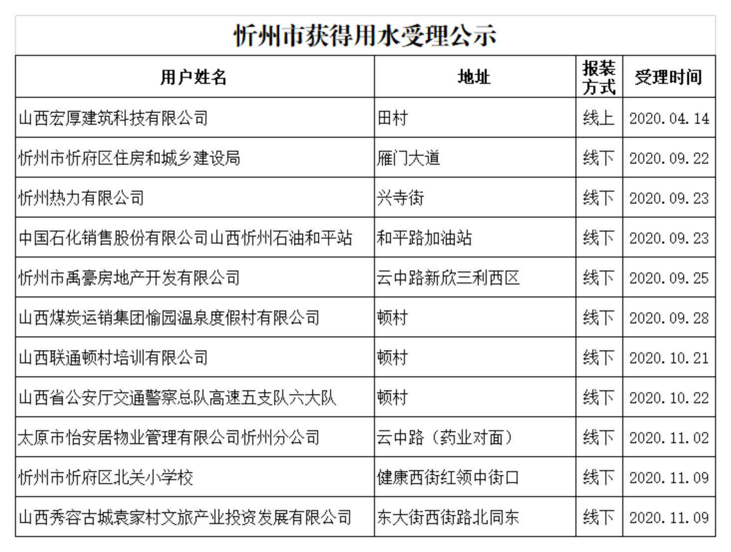 2020年開戶用戶資料_00.jpg